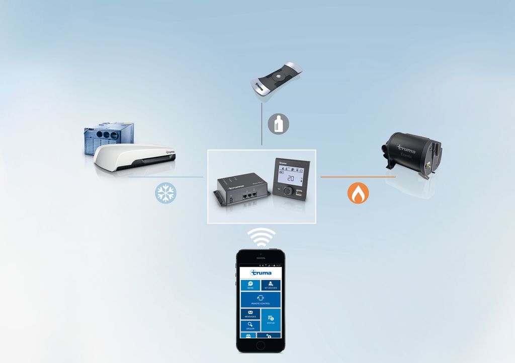Truma LevelControl bluetooth e SMS