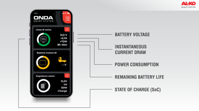 Onda Smart System AL-KO VTE